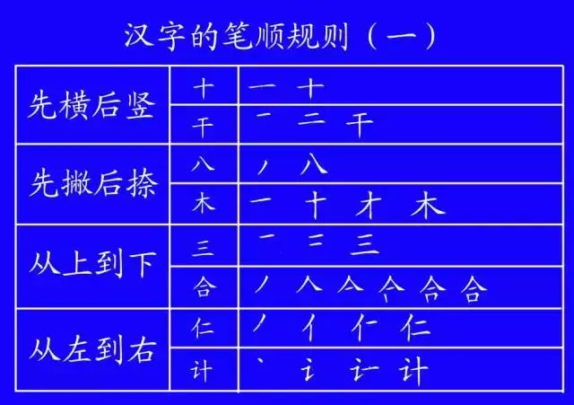 笔顺权威专家揭示笔顺的正确写法,基本笔顺的正确书写格式