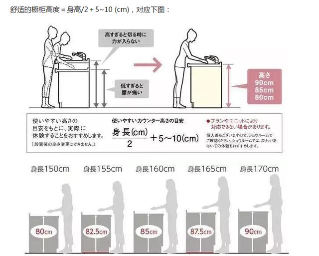 定制橱柜怎么选择门板,整体橱柜选购和定做