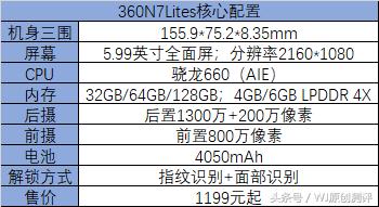 360n7lite真的不好吗,360n7lite多少钱