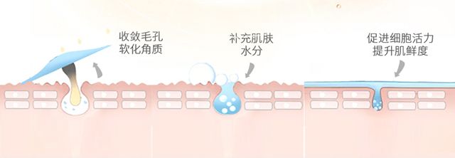 护肤前热敷打开毛孔吸收护肤好物,每天热敷五分钟打开毛孔好吸收