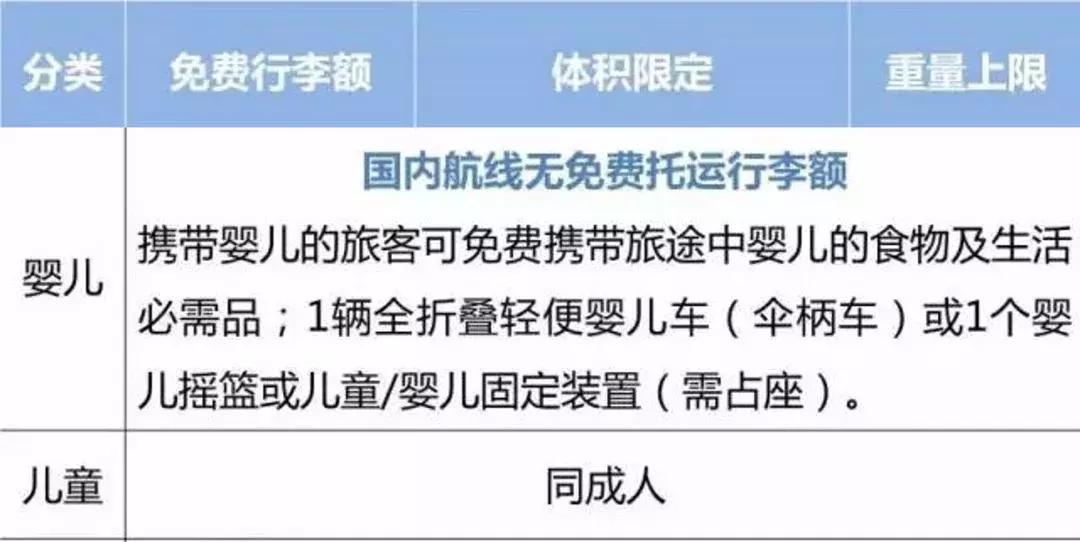 加拿大航空公司行李托运规定,航空公司托运行李重量规定