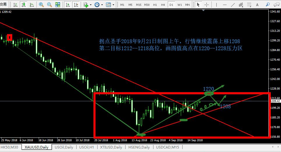 国际金价短线仍有望升破1788美元,金价扩大反弹维持震荡