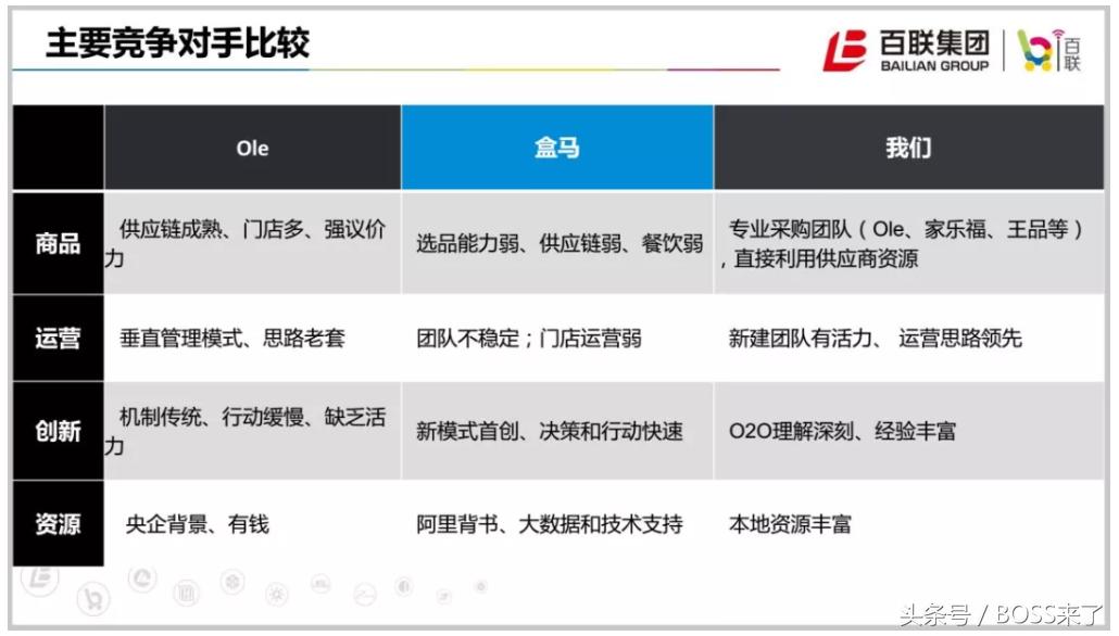 宣战阿里盒马，百联RISO的底气从哪来？｜新零售采风