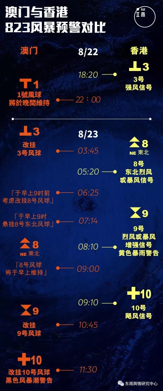 风球！*祸人**！人工智能！