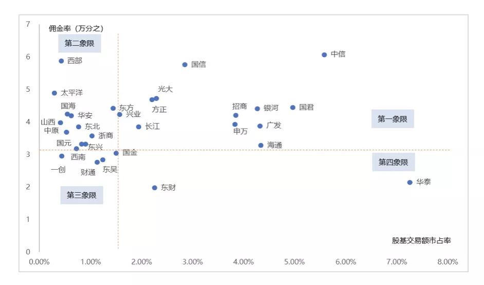 一文看懂重疾保险,保险股的投资思路