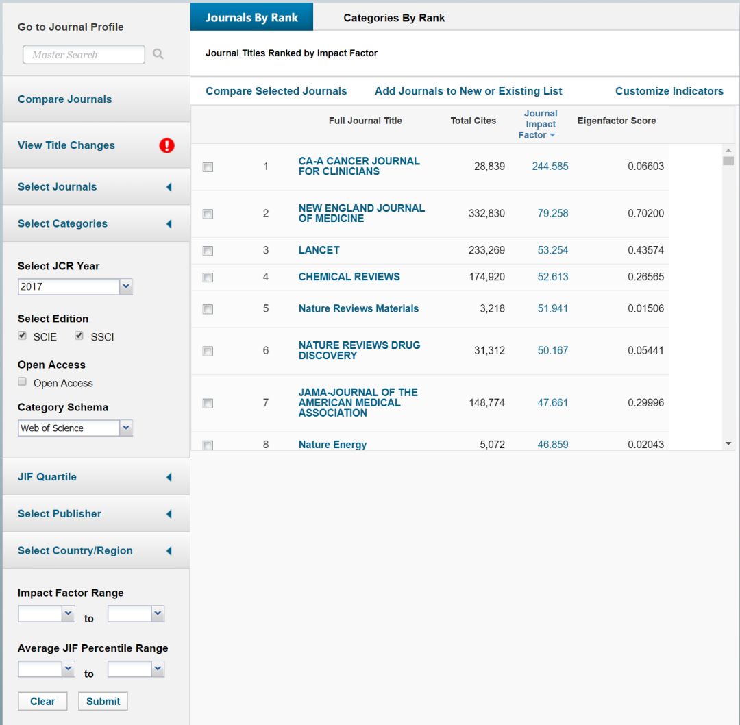 如何搜索你所在领域的SCI杂志及排名？