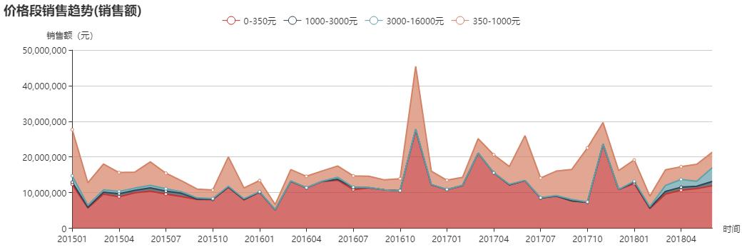 美的多功能电烤箱pt1012测评,美的小电烤箱哪种质量最好