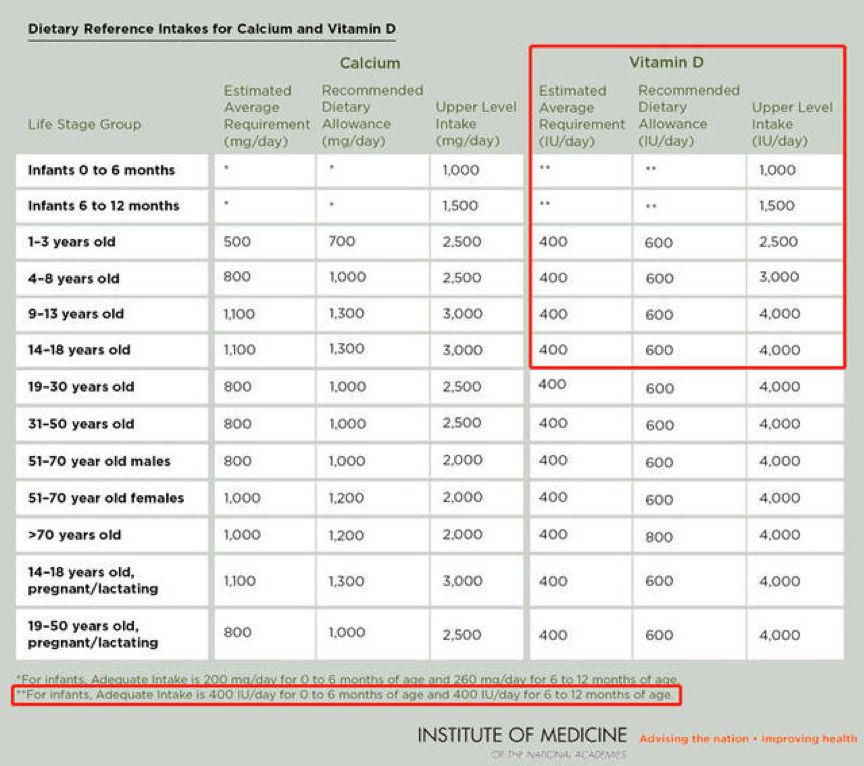 宝宝vd补充剂,婴儿钙补剂测评
