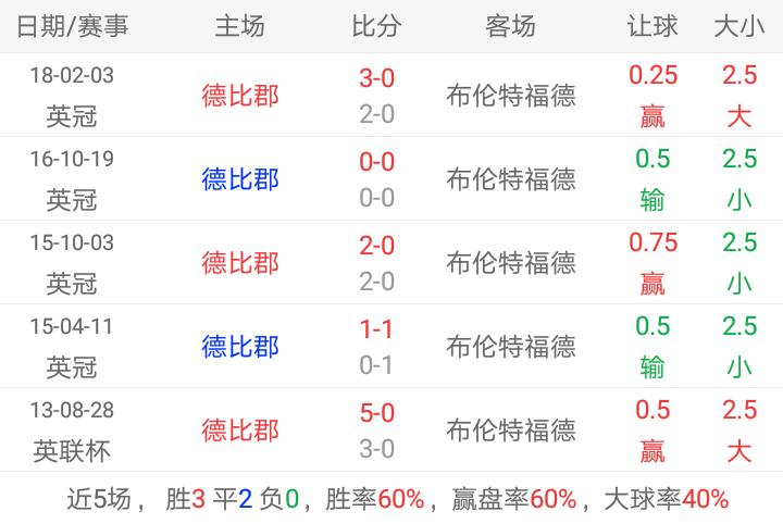 23101期足彩胜负彩推荐分析,足彩今日推荐纽卡斯尔