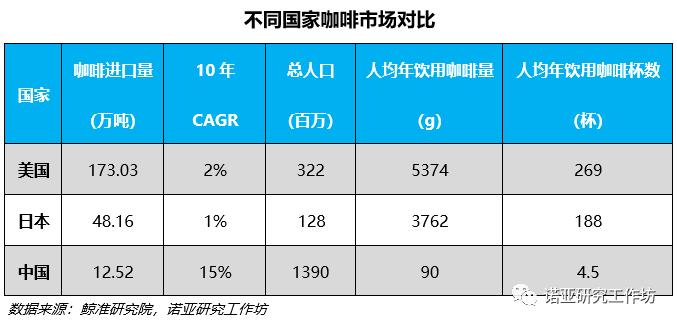 星巴克外卖大订单,星巴克咖啡外卖免配送到家
