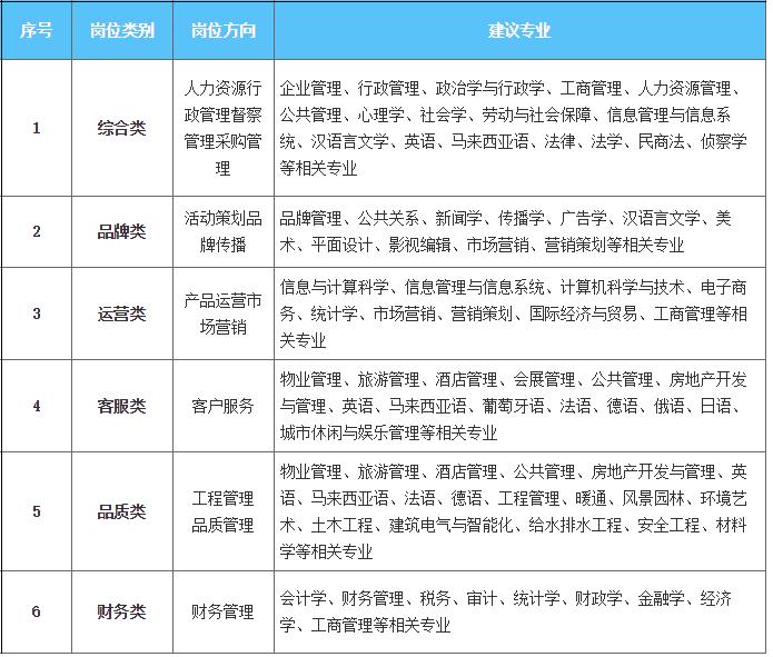 2020校招中建三局一公司校园招聘,中建四局三公司校招