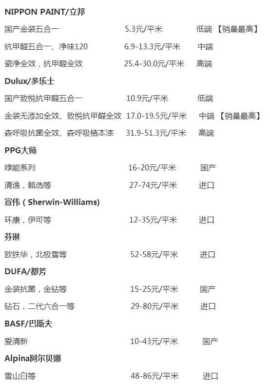 乳胶漆防假技巧,如何选购乳胶漆不被坑