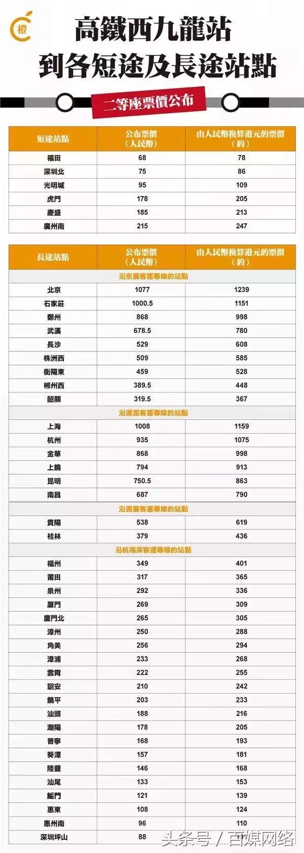 桂林高铁直达香港10月,桂林高铁至香港