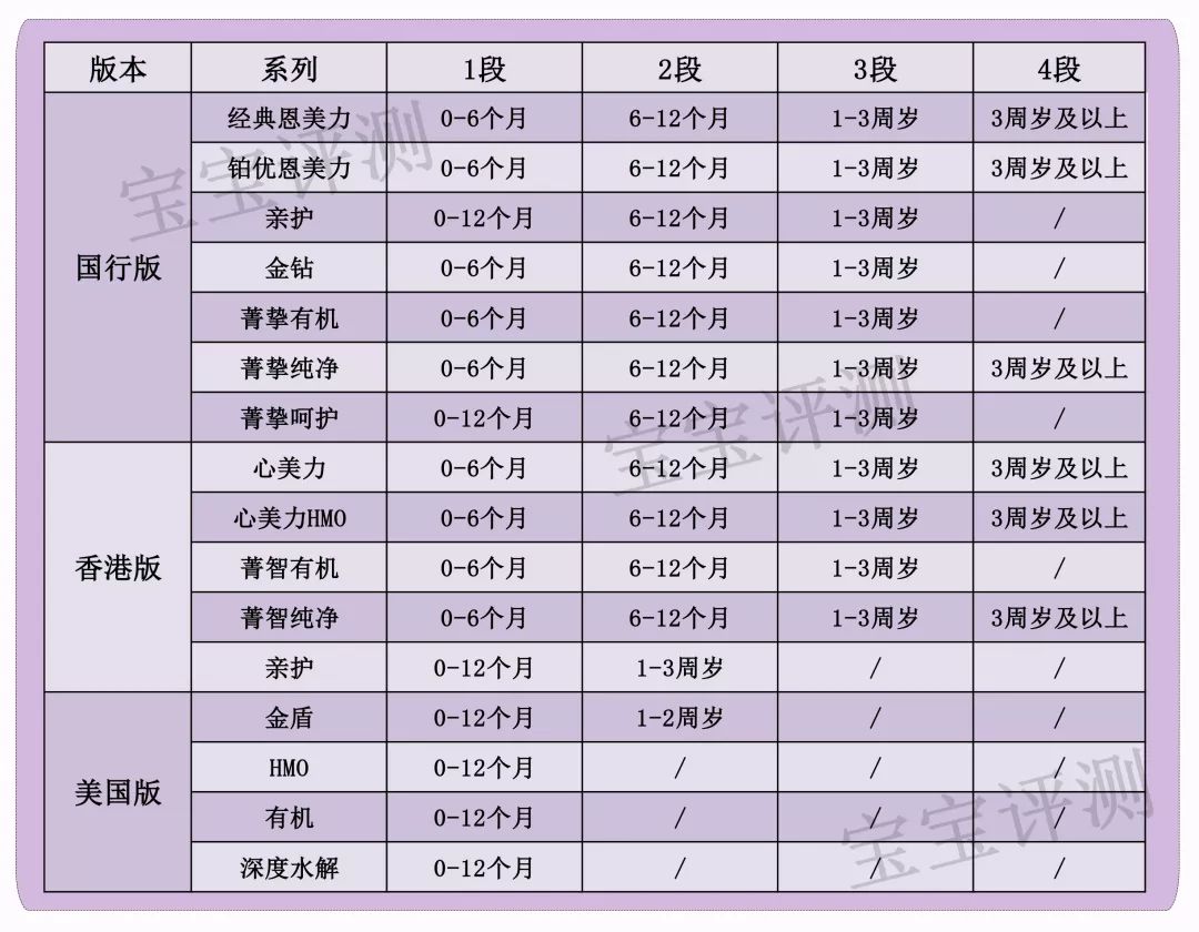 雅培四段奶粉评价,雅培奶粉哪个系列最好用