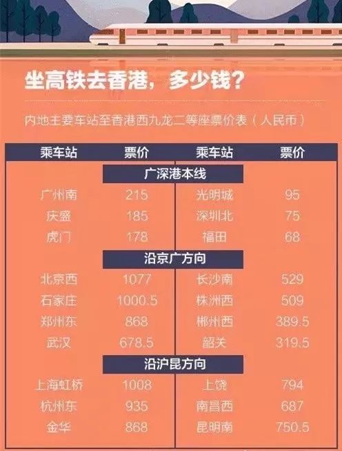 下月起长沙高铁直达香港是真的吗,下月起长沙可乘高铁直达香港