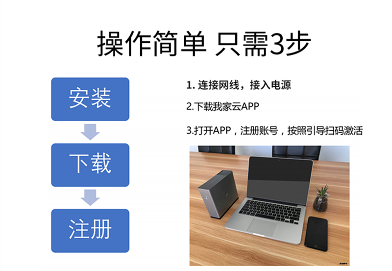私有云新一代,nas私有云介绍