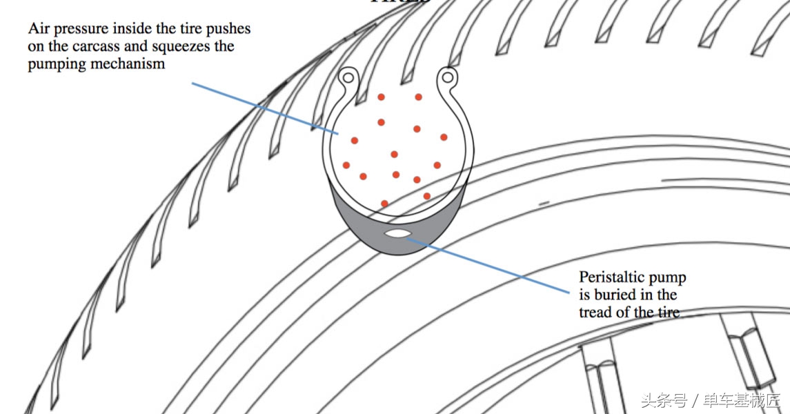 自动给轮胎充气工具,自动充气轮胎的充气系统