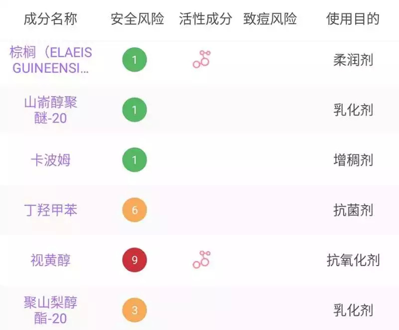 视黄醇护肤的正确方法,护肤成分视黄醇