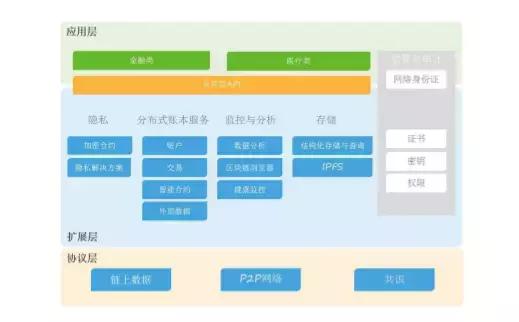 区块链供应链溯源,区块链溯源系统案例