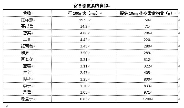 应对哮喘,对付哮喘有什么妙招