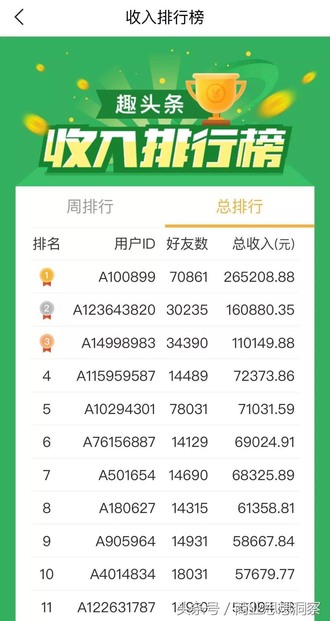 趣头条现在有必要运营么,起底流量变现骗局央视新闻