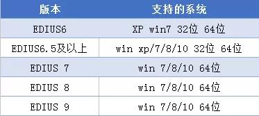 edius崩溃后其它文件可以打开,edius字幕崩溃的原因