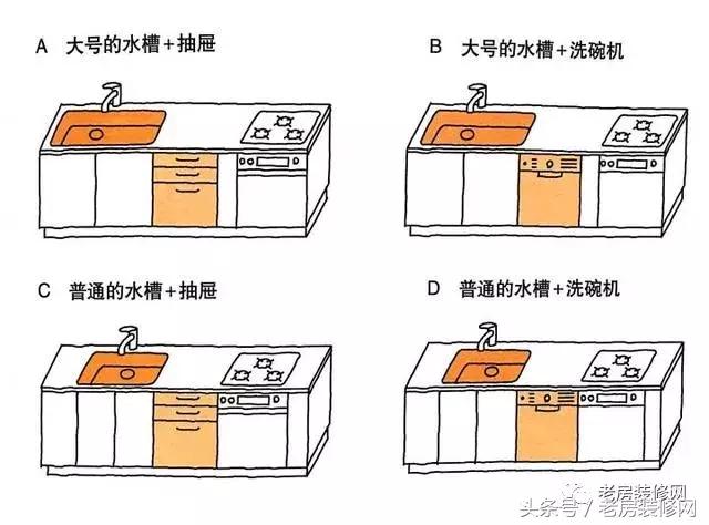 打造厨房橱柜方案,最新橱柜设计效果图大全