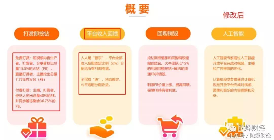 分红一夜降90%，投资团队涉嫌造假，火牛视频深陷“圈钱”疑云