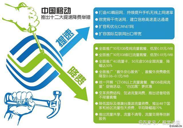 中国移动宽带连网后怎么上网,移动宽带不能上网原因是什么呢