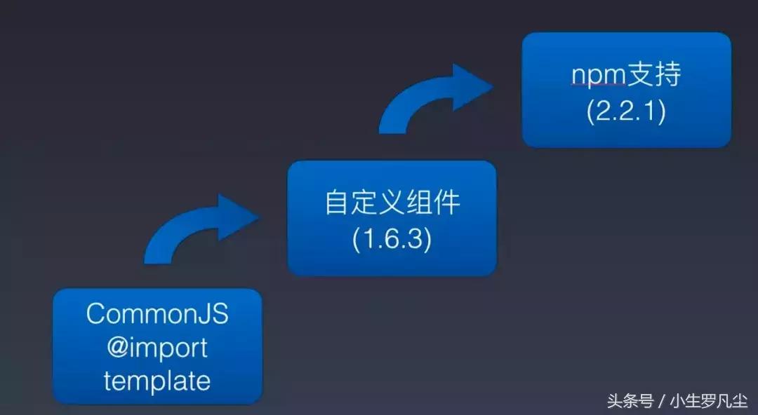 美团外卖小程序的探索和实践（演讲内容整理）