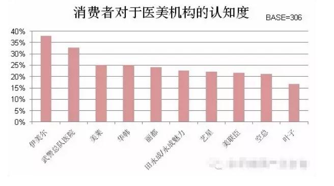 医疗美容做得比较好的机构有哪些,医疗美容科如何高质量发展