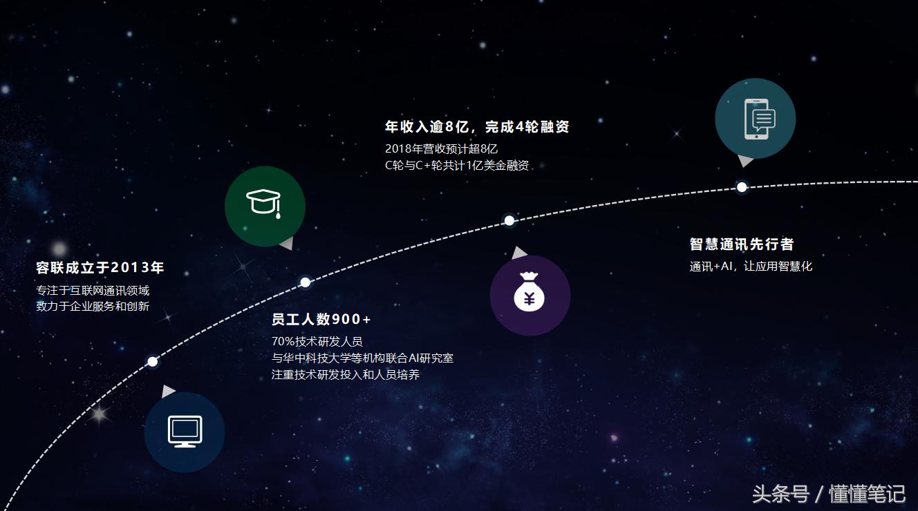 接过腾讯云的“半条命”，容联在企业通讯领域都能做些什么事？