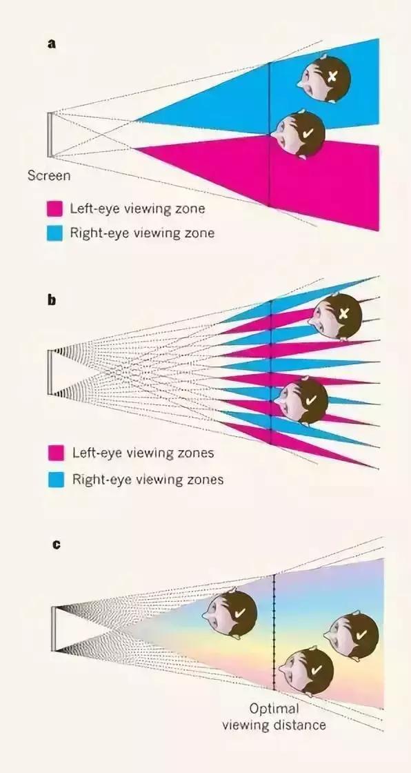 带你一起领略裸眼3d的巨幕电影,高清逼真震撼裸眼3d