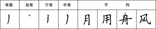 教你写好钢笔字楷书入门,三招练好钢笔字