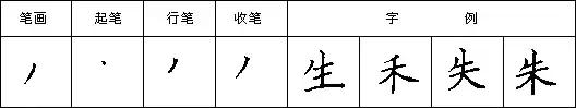 教你写好钢笔字楷书入门,三招练好钢笔字
