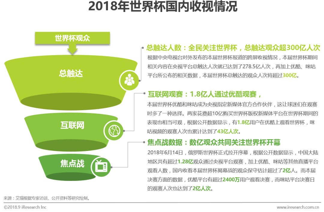 足球行业报告,中国足球市场的营销策略