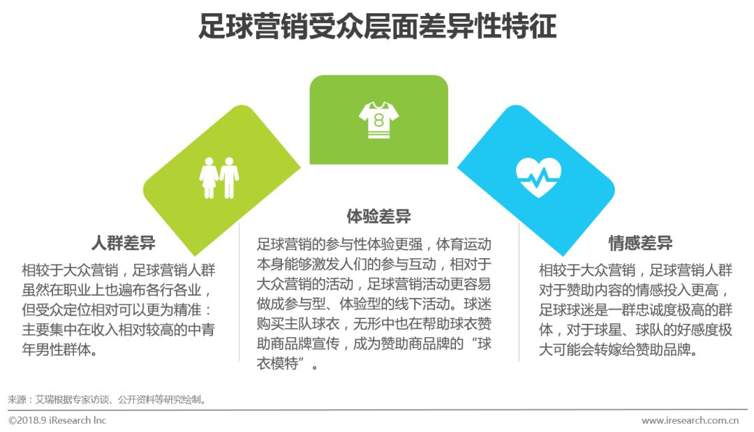 足球行业报告,中国足球市场的营销策略