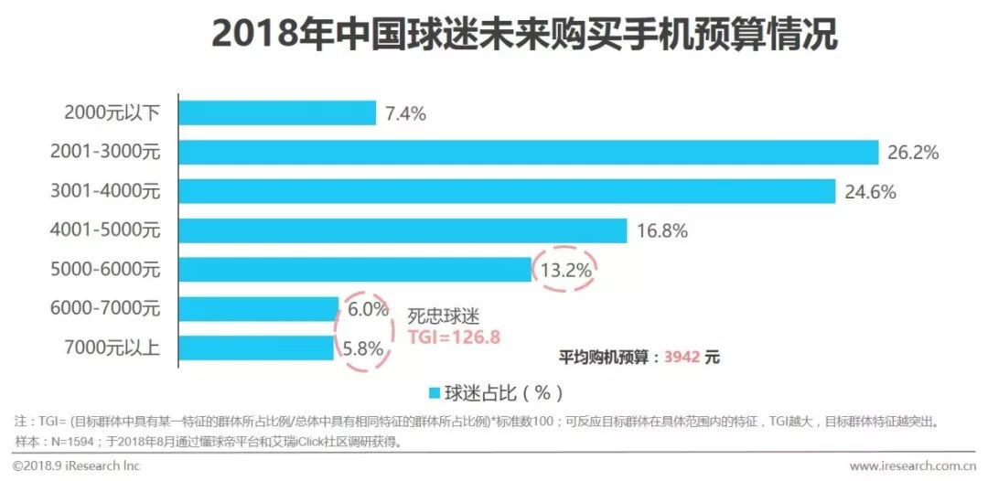足球行业报告,中国足球市场的营销策略