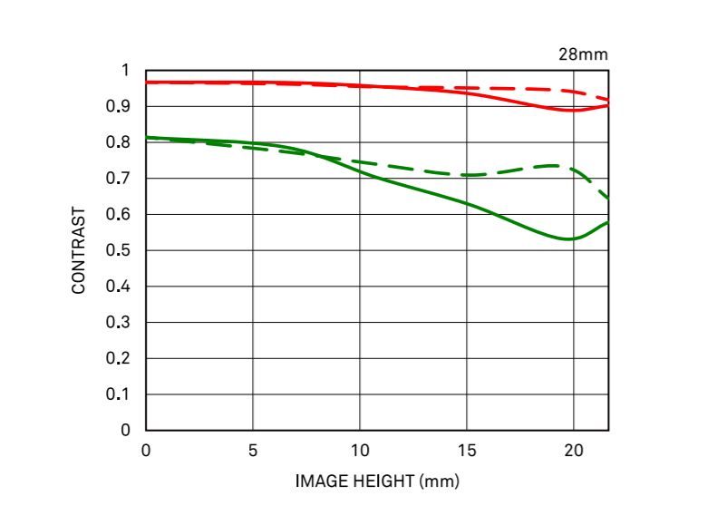 适马镜头55m定焦,适马最新500mm镜头