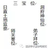 金龙驿传，上达九天——道教投龙简仪源流略考