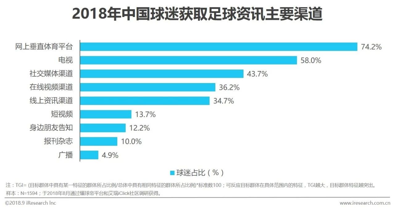 足球市场商业分析,中国足球营销话术