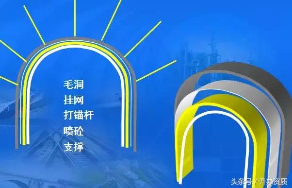 隧道设计方案创意设计,隧道勘察设计