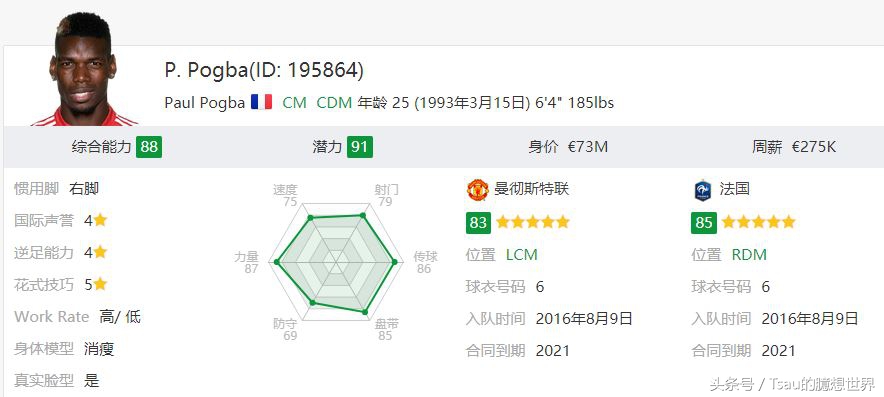 fifa14中的妖人,潜力妖人