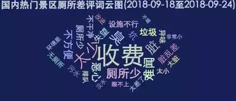 哪个景区厕所最差？游客网络评价报告来啦！海滨浴场最差！