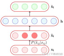 深度神经网络指南,完整版深度神经网络全面概述