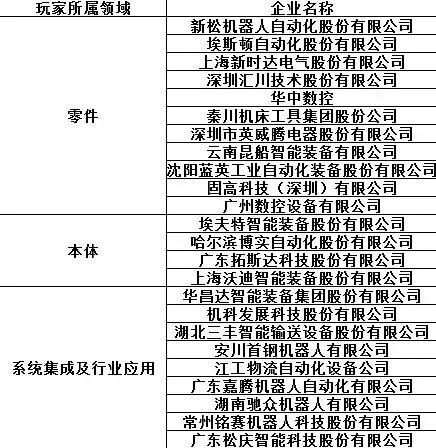 工业机器人核心企业40家,工业机器人行业深度分析