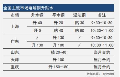 沪铜走势强劲市场整体成交转淡,中国铜价最新今日行情