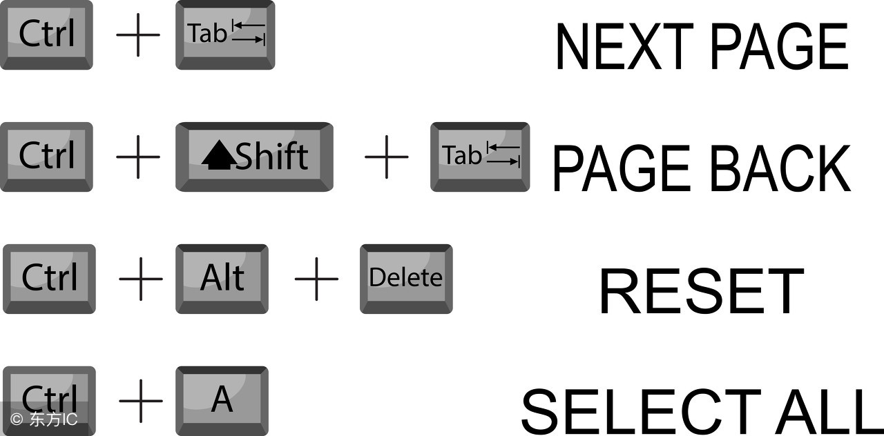 Word快捷键大全，善于Shift+，Ctrl+，Alt+助你快速提升效率