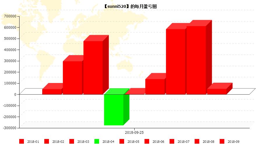期货不是真的赚钱吗,期货暴富的7个方法