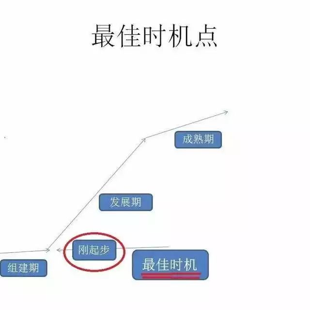 同仁堂加盟合作,同仁堂怎样加盟开店